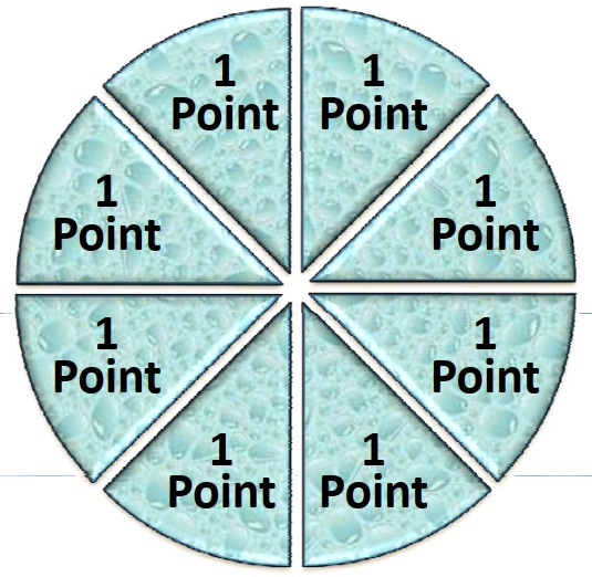 Success Team 108 - 8 Points commission